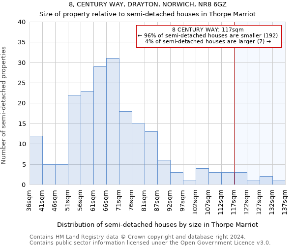 8, CENTURY WAY, DRAYTON, NORWICH, NR8 6GZ: Size of property relative to detached houses in Thorpe Marriot