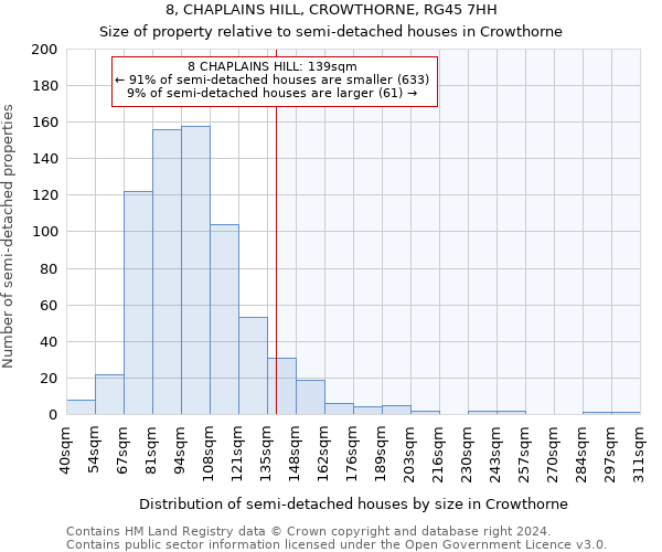 8, CHAPLAINS HILL, CROWTHORNE, RG45 7HH: Size of property relative to detached houses in Crowthorne