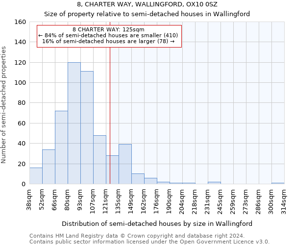 8, CHARTER WAY, WALLINGFORD, OX10 0SZ: Size of property relative to detached houses in Wallingford