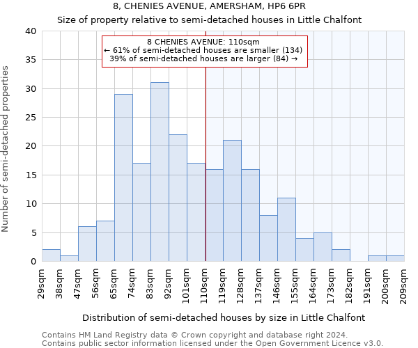 8, CHENIES AVENUE, AMERSHAM, HP6 6PR: Size of property relative to detached houses in Little Chalfont