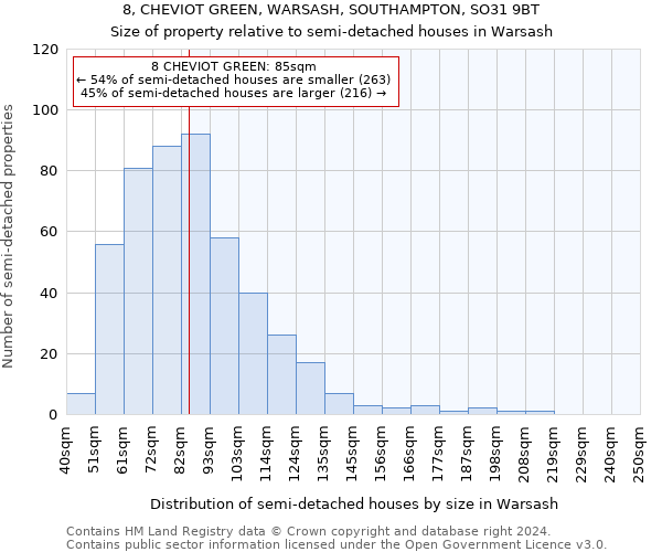 8, CHEVIOT GREEN, WARSASH, SOUTHAMPTON, SO31 9BT: Size of property relative to detached houses in Warsash