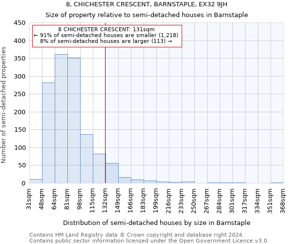 8, CHICHESTER CRESCENT, BARNSTAPLE, EX32 9JH: Size of property relative to detached houses in Barnstaple