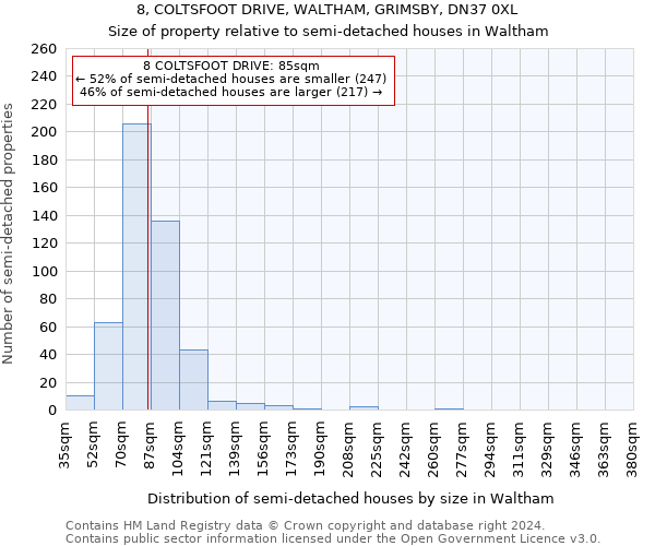 8, COLTSFOOT DRIVE, WALTHAM, GRIMSBY, DN37 0XL: Size of property relative to detached houses in Waltham