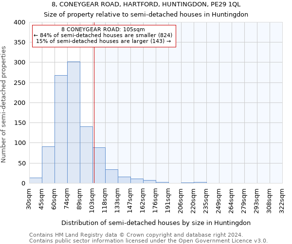 8, CONEYGEAR ROAD, HARTFORD, HUNTINGDON, PE29 1QL: Size of property relative to detached houses in Huntingdon