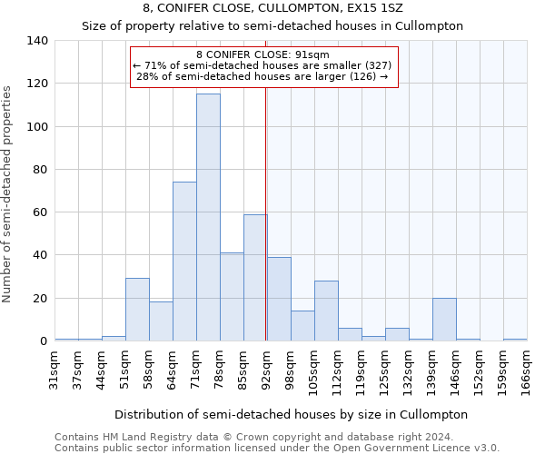 8, CONIFER CLOSE, CULLOMPTON, EX15 1SZ: Size of property relative to detached houses in Cullompton