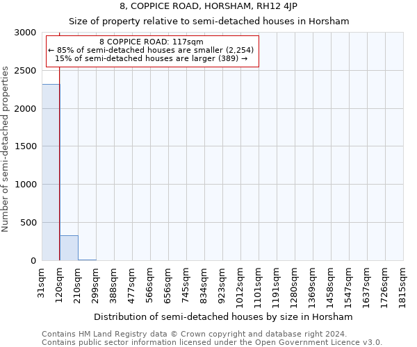 8, COPPICE ROAD, HORSHAM, RH12 4JP: Size of property relative to detached houses in Horsham