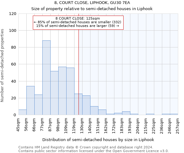 8, COURT CLOSE, LIPHOOK, GU30 7EA: Size of property relative to detached houses in Liphook