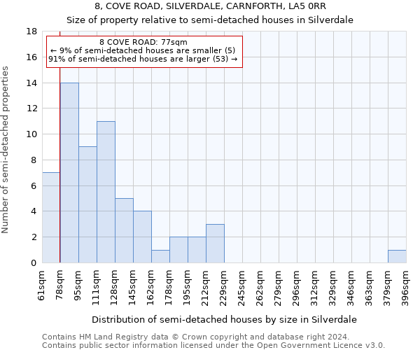 8, COVE ROAD, SILVERDALE, CARNFORTH, LA5 0RR: Size of property relative to detached houses in Silverdale