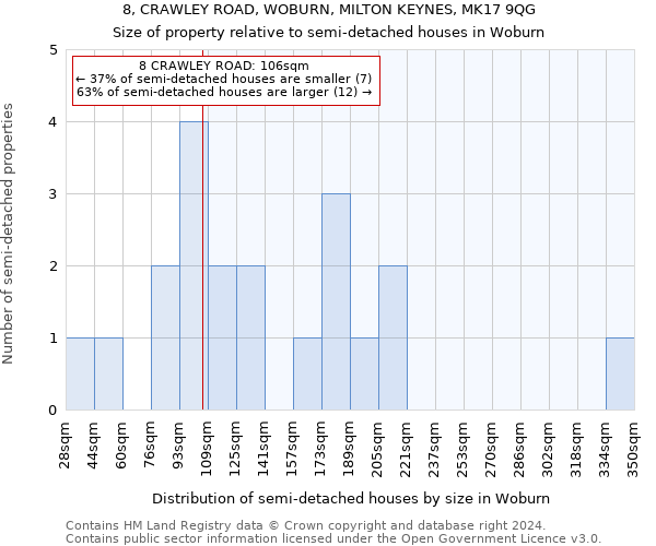 8, CRAWLEY ROAD, WOBURN, MILTON KEYNES, MK17 9QG: Size of property relative to detached houses in Woburn