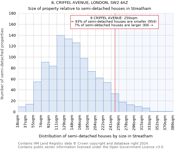 8, CRIFFEL AVENUE, LONDON, SW2 4AZ: Size of property relative to detached houses in Streatham