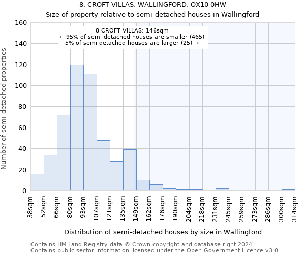 8, CROFT VILLAS, WALLINGFORD, OX10 0HW: Size of property relative to detached houses in Wallingford