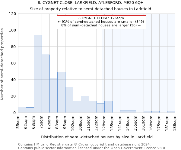 8, CYGNET CLOSE, LARKFIELD, AYLESFORD, ME20 6QH: Size of property relative to detached houses in Larkfield