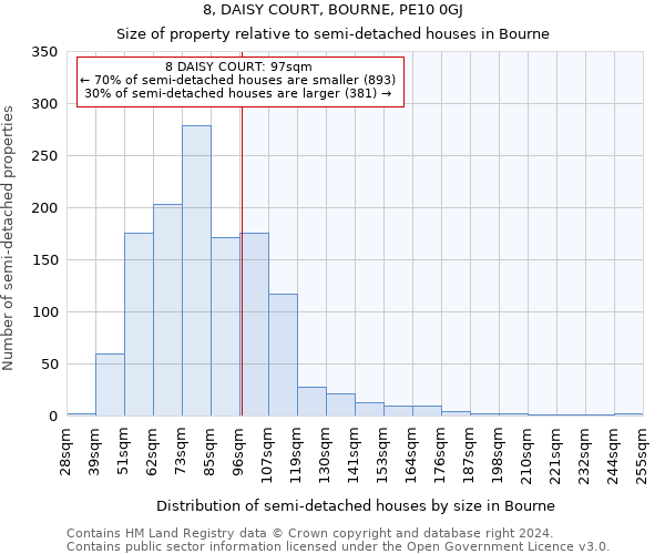 8, DAISY COURT, BOURNE, PE10 0GJ: Size of property relative to detached houses in Bourne