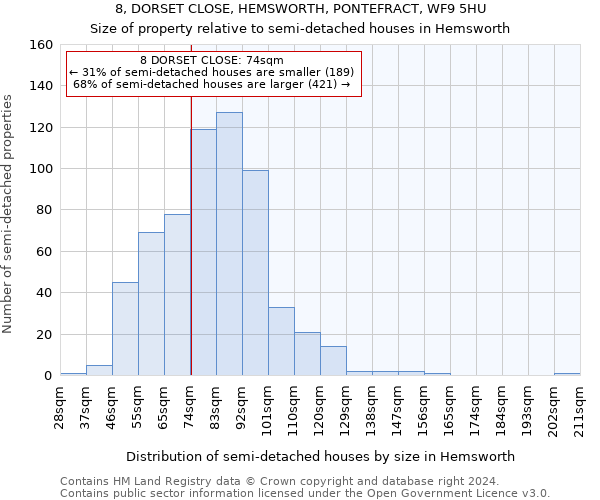 8, DORSET CLOSE, HEMSWORTH, PONTEFRACT, WF9 5HU: Size of property relative to detached houses in Hemsworth