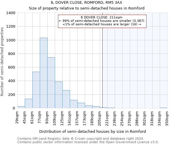 8, DOVER CLOSE, ROMFORD, RM5 3AX: Size of property relative to detached houses in Romford