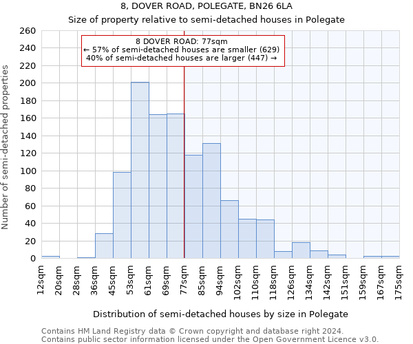 8, DOVER ROAD, POLEGATE, BN26 6LA: Size of property relative to detached houses in Polegate