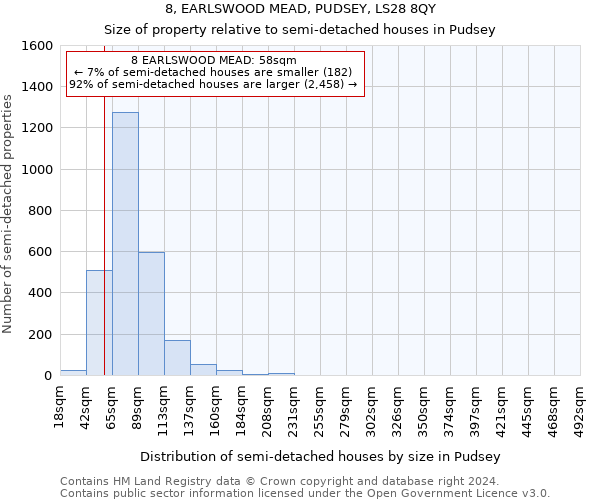 8, EARLSWOOD MEAD, PUDSEY, LS28 8QY: Size of property relative to detached houses in Pudsey