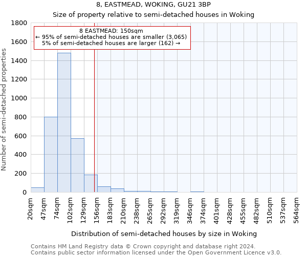 8, EASTMEAD, WOKING, GU21 3BP: Size of property relative to detached houses in Woking