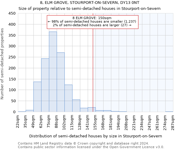 8, ELM GROVE, STOURPORT-ON-SEVERN, DY13 0NT: Size of property relative to detached houses in Stourport-on-Severn
