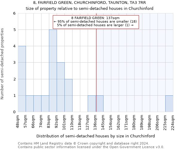 8, FAIRFIELD GREEN, CHURCHINFORD, TAUNTON, TA3 7RR: Size of property relative to detached houses in Churchinford