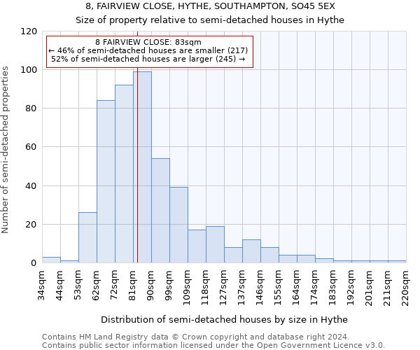 8, FAIRVIEW CLOSE, HYTHE, SOUTHAMPTON, SO45 5EX: Size of property relative to detached houses in Hythe