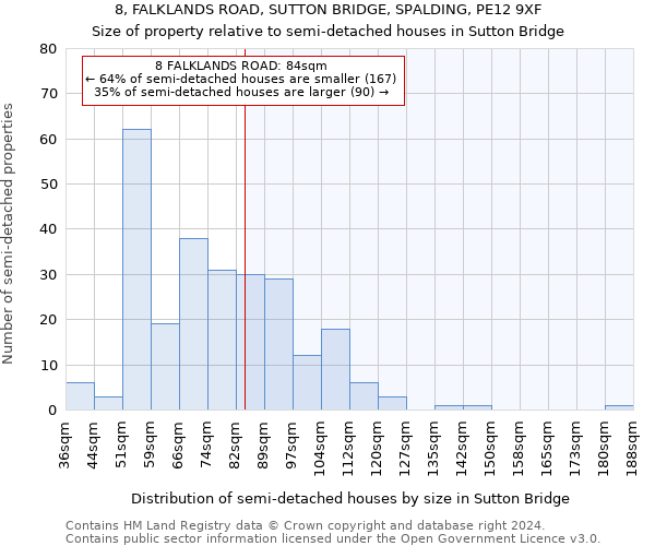 8, FALKLANDS ROAD, SUTTON BRIDGE, SPALDING, PE12 9XF: Size of property relative to detached houses in Sutton Bridge