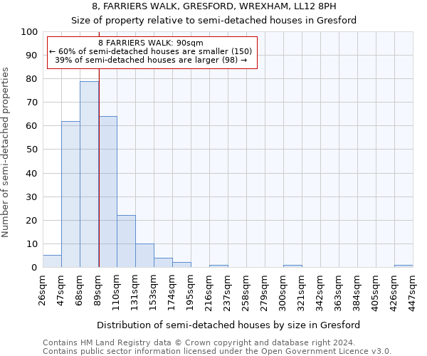 8, FARRIERS WALK, GRESFORD, WREXHAM, LL12 8PH: Size of property relative to detached houses in Gresford