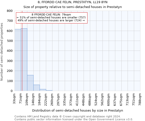 8, FFORDD CAE FELIN, PRESTATYN, LL19 8YN: Size of property relative to detached houses in Prestatyn