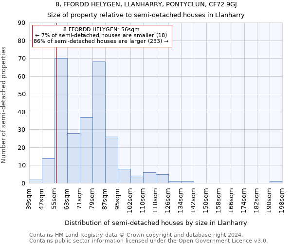 8, FFORDD HELYGEN, LLANHARRY, PONTYCLUN, CF72 9GJ: Size of property relative to detached houses in Llanharry
