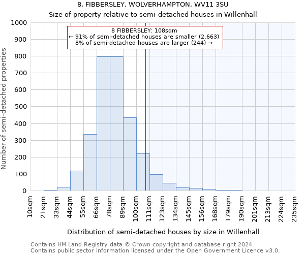 8, FIBBERSLEY, WOLVERHAMPTON, WV11 3SU: Size of property relative to detached houses in Willenhall