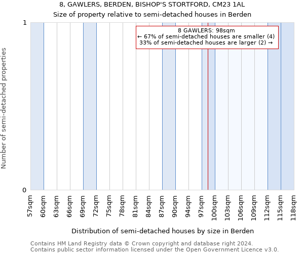 8, GAWLERS, BERDEN, BISHOP'S STORTFORD, CM23 1AL: Size of property relative to detached houses in Berden