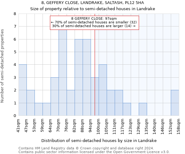 8, GEFFERY CLOSE, LANDRAKE, SALTASH, PL12 5HA: Size of property relative to detached houses in Landrake