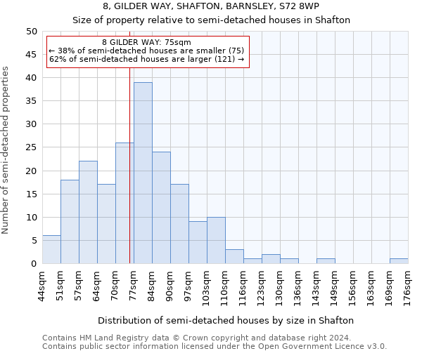 8, GILDER WAY, SHAFTON, BARNSLEY, S72 8WP: Size of property relative to detached houses in Shafton