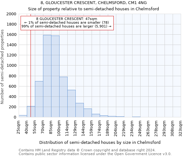 8, GLOUCESTER CRESCENT, CHELMSFORD, CM1 4NG: Size of property relative to detached houses in Chelmsford
