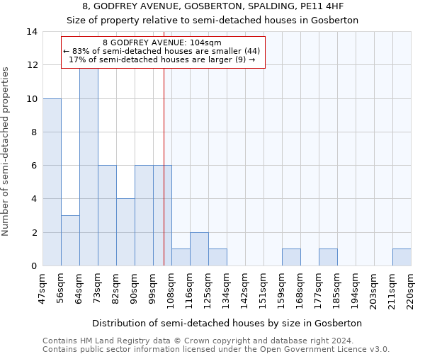 8, GODFREY AVENUE, GOSBERTON, SPALDING, PE11 4HF: Size of property relative to detached houses in Gosberton