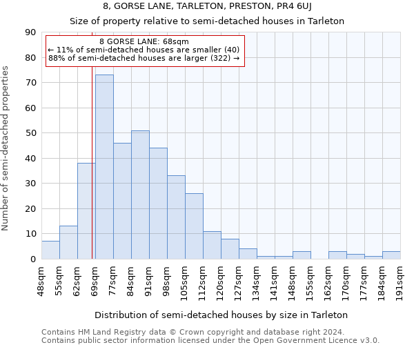 8, GORSE LANE, TARLETON, PRESTON, PR4 6UJ: Size of property relative to detached houses in Tarleton