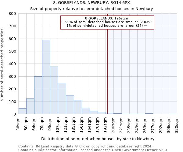 8, GORSELANDS, NEWBURY, RG14 6PX: Size of property relative to detached houses in Newbury