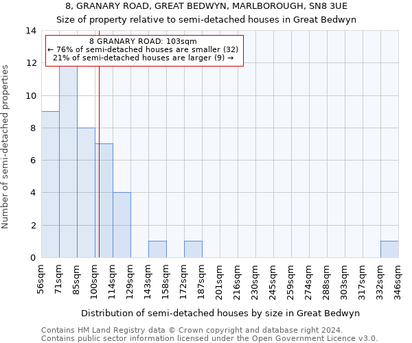 8, GRANARY ROAD, GREAT BEDWYN, MARLBOROUGH, SN8 3UE: Size of property relative to detached houses in Great Bedwyn