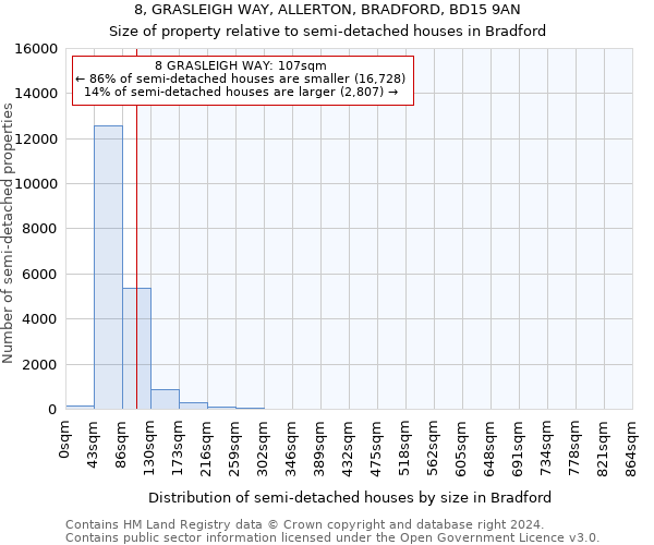 8, GRASLEIGH WAY, ALLERTON, BRADFORD, BD15 9AN: Size of property relative to detached houses in Bradford