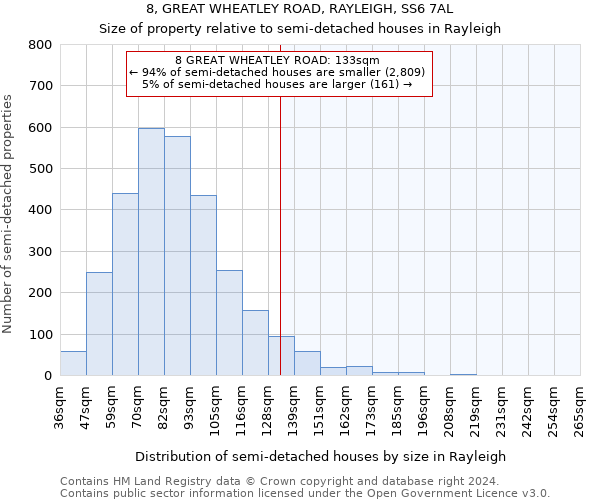 8, GREAT WHEATLEY ROAD, RAYLEIGH, SS6 7AL: Size of property relative to detached houses in Rayleigh