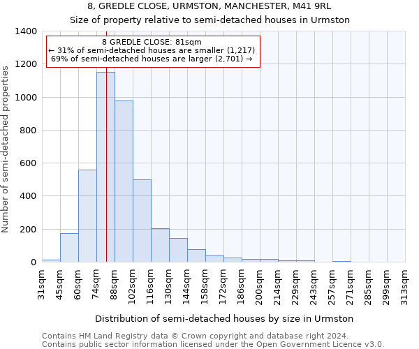 8, GREDLE CLOSE, URMSTON, MANCHESTER, M41 9RL: Size of property relative to detached houses in Urmston