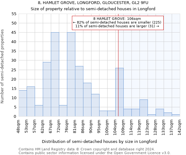 8, HAMLET GROVE, LONGFORD, GLOUCESTER, GL2 9FU: Size of property relative to detached houses in Longford