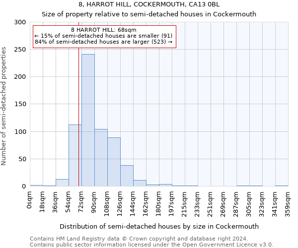 8, HARROT HILL, COCKERMOUTH, CA13 0BL: Size of property relative to detached houses in Cockermouth