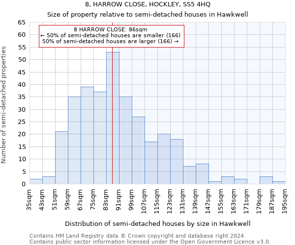 8, HARROW CLOSE, HOCKLEY, SS5 4HQ: Size of property relative to detached houses in Hawkwell