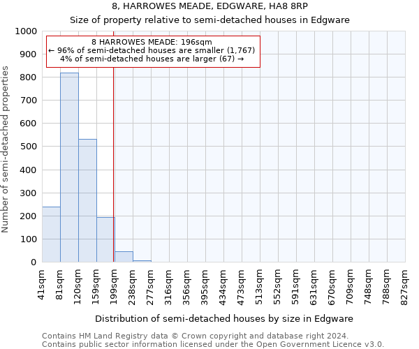 8, HARROWES MEADE, EDGWARE, HA8 8RP: Size of property relative to detached houses in Edgware