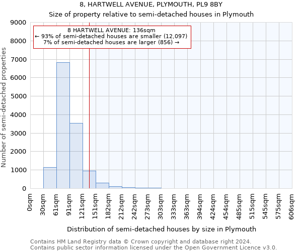 8, HARTWELL AVENUE, PLYMOUTH, PL9 8BY: Size of property relative to detached houses in Plymouth