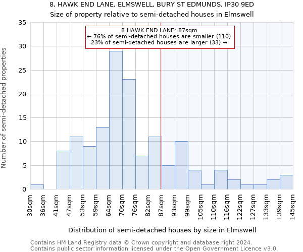 8, HAWK END LANE, ELMSWELL, BURY ST EDMUNDS, IP30 9ED: Size of property relative to detached houses in Elmswell
