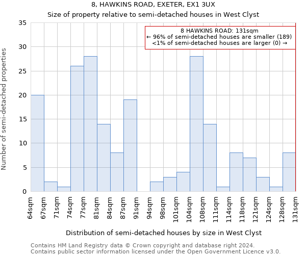 8, HAWKINS ROAD, EXETER, EX1 3UX: Size of property relative to detached houses in West Clyst