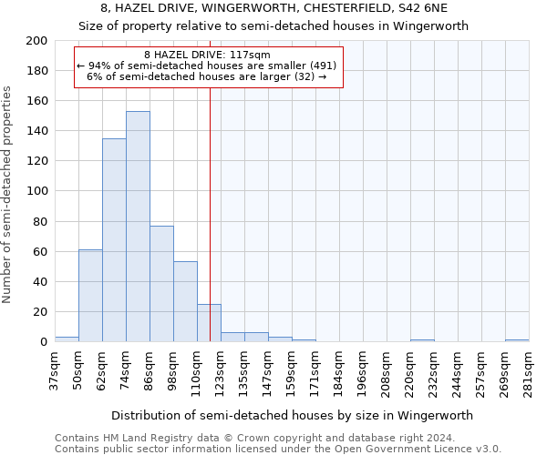 8, HAZEL DRIVE, WINGERWORTH, CHESTERFIELD, S42 6NE: Size of property relative to detached houses in Wingerworth