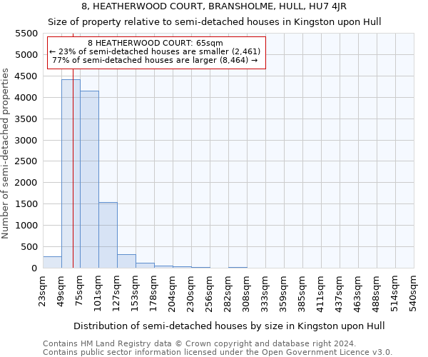 8, HEATHERWOOD COURT, BRANSHOLME, HULL, HU7 4JR: Size of property relative to detached houses in Kingston upon Hull